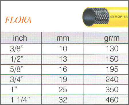 PVC Bahçe Sulama