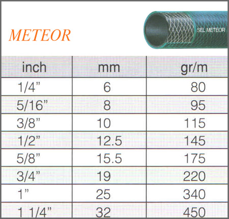 PVC Sulama