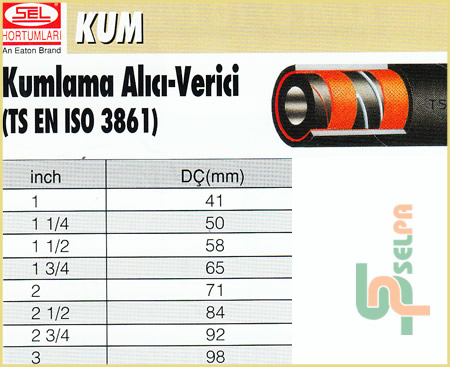 aşındırıcı madde hortumları